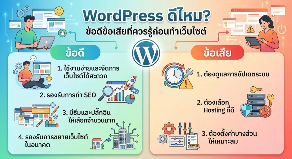 WordPress ดีไหม